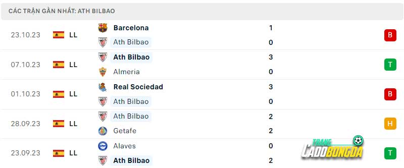 Phong độ chủ nhà Ath Bilbao