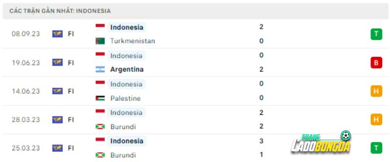 Phong độ chủ nhà Indonesia